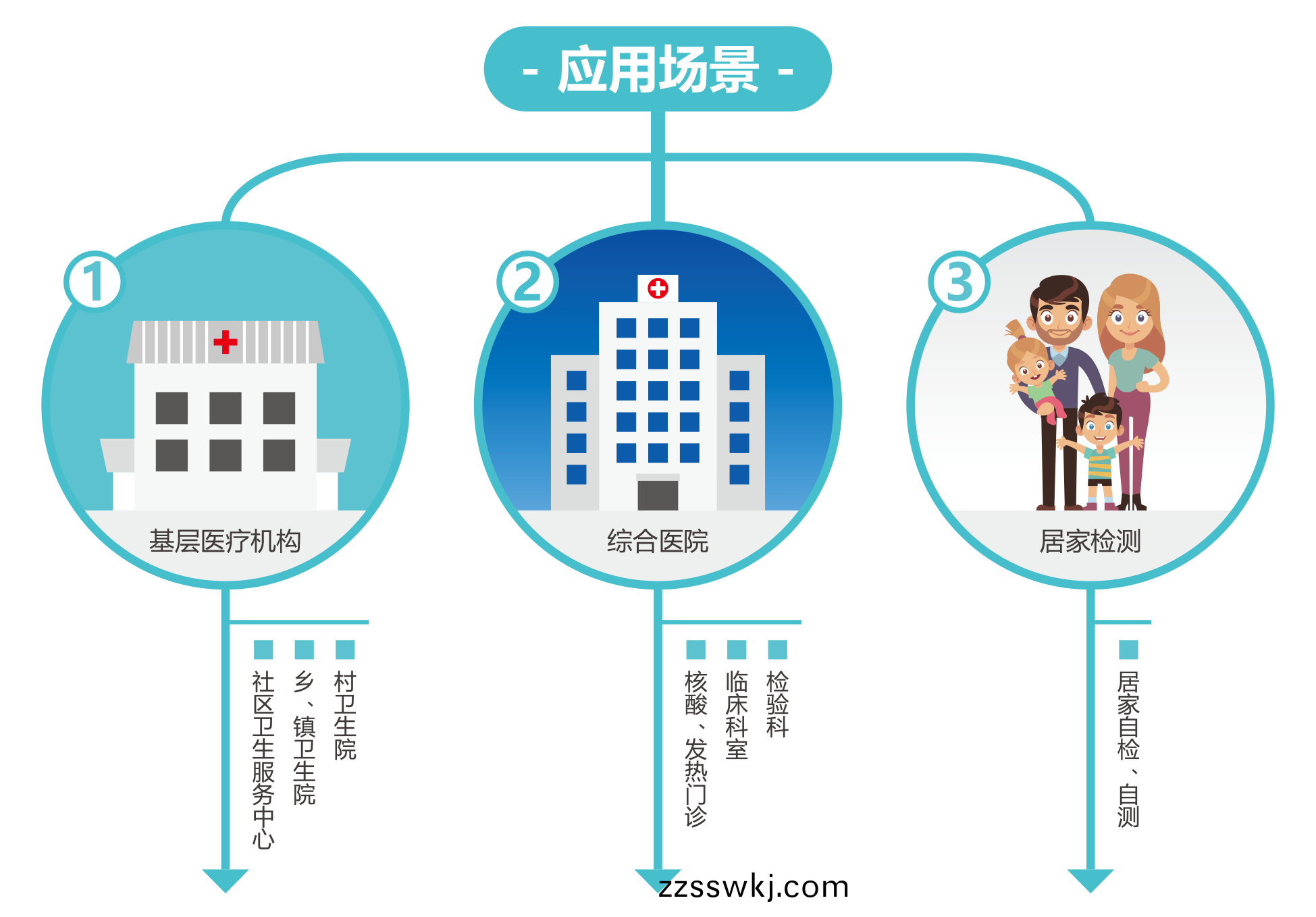 廣(guang)州藍(lan)勃(bo) | 新冠(guan)抗(kang)原(yuan)檢測解(jie)決(jue)方(fang)案(an)